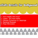 Top Footfalls for Bollywood Movies
