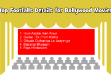 Top Footfalls for Bollywood Movies